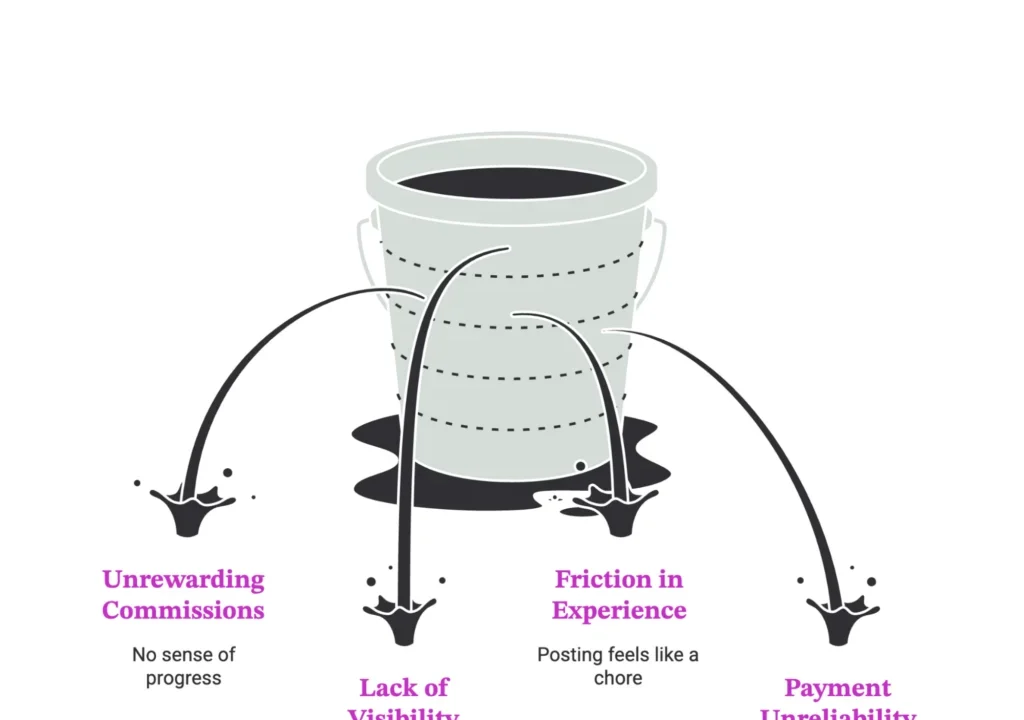 Beyond the Vanity Metric: Why Your Affiliate Program Needs an RPA Audit