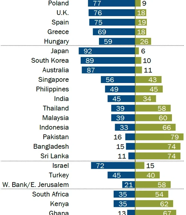 A Shifting Global Order: How World Opinion of China Has Rebounded Since the Pandemic