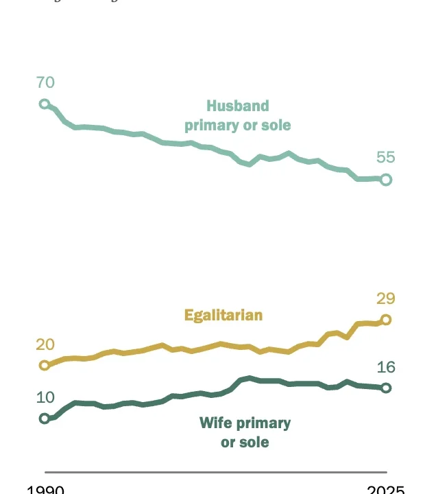 The Modern Union: How Taylor Swift, Travis Kelce, and a Changing America Are Redefining Marriage