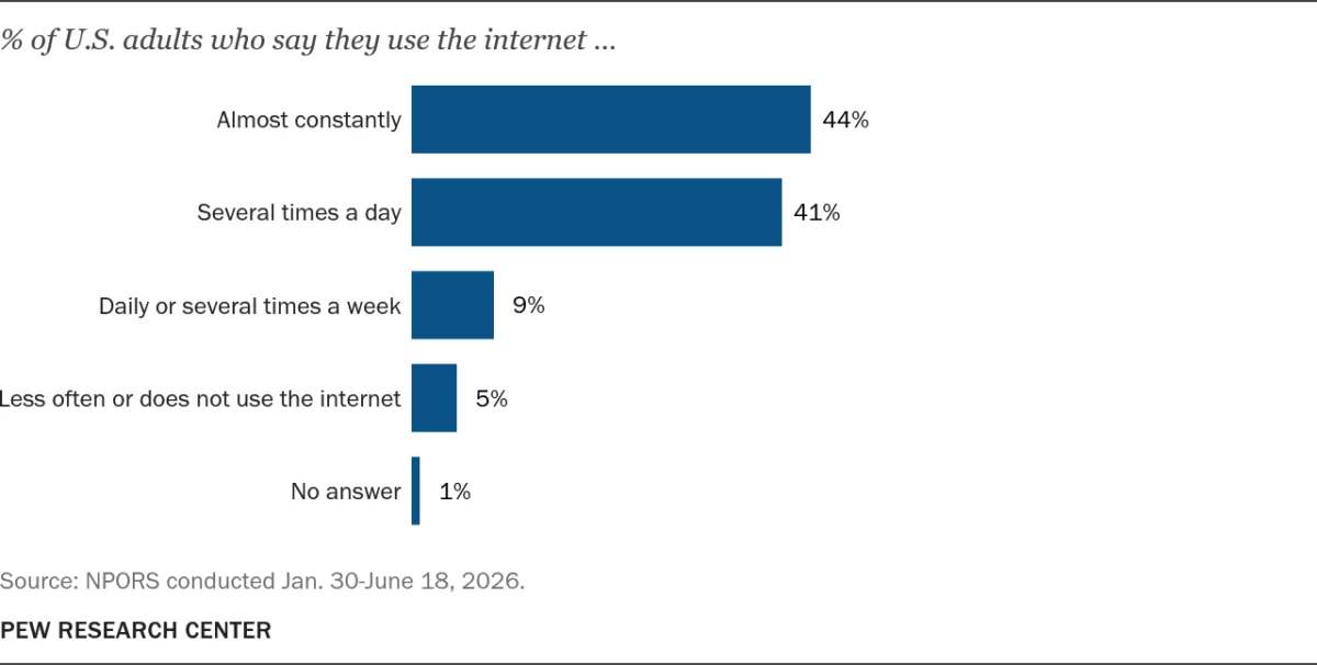 Tracking the American Pulse: An In-Depth Look at the Pew Research Center’s NPORS