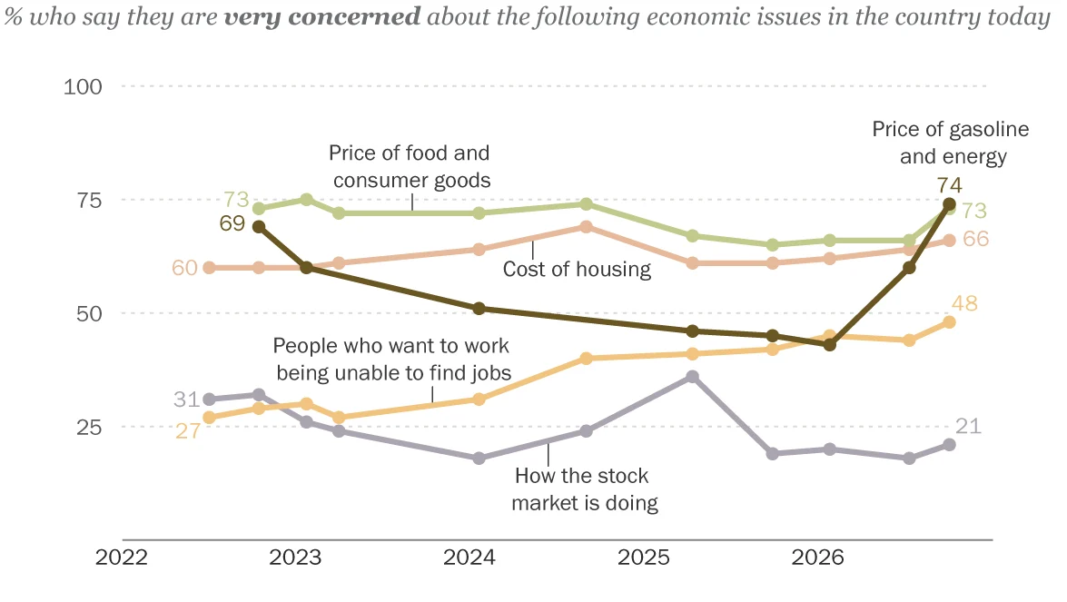 Behind the Numbers: A Comprehensive Methodological Breakdown of Pew Research Center’s American Trends Panel Wave 200
