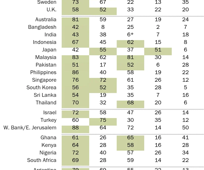 Global Social Media Landscape 2026: Platform Trends, Demographic Divides, and the Shrinking Space for Democracy