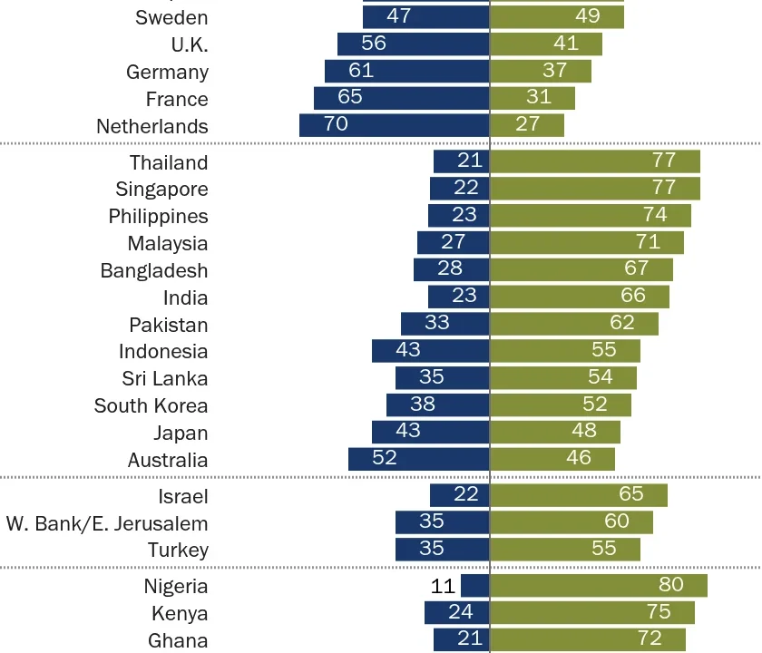 The Changing Landscape of Journalism, Civic Engagement, and Global Perceptions of Democracy