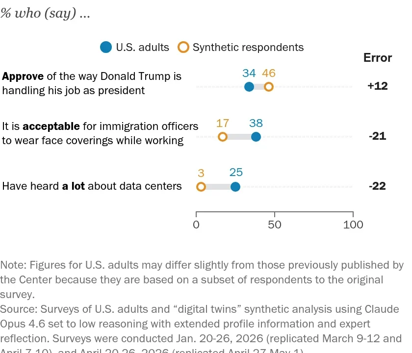The Silicon Stand-In: Why Artificial Intelligence Cannot Yet Replace Human Voices in Public Opinion Polling